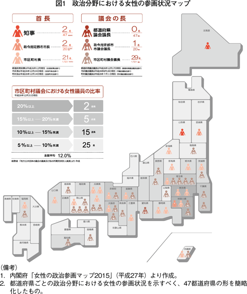図1　政治分野における女性の参画状況マップ