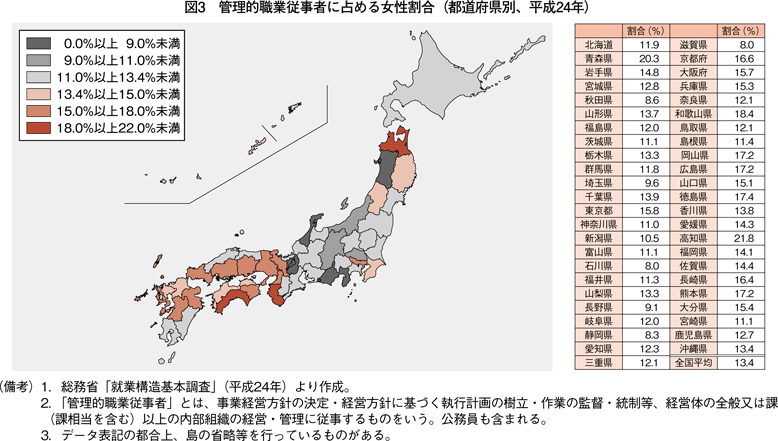 図3　管理的職業従事者に占める女性割合（都道府県別、平成24年）