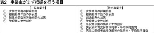 表2　事業主がまず把握を行う項目