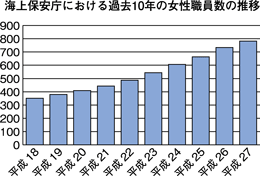 共同参画 15年 12月号 内閣府男女共同参画局