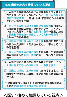 図3：改めて強調している視点