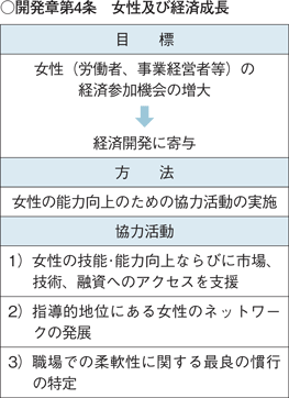 ○開発章第4条　女性及び経済成長