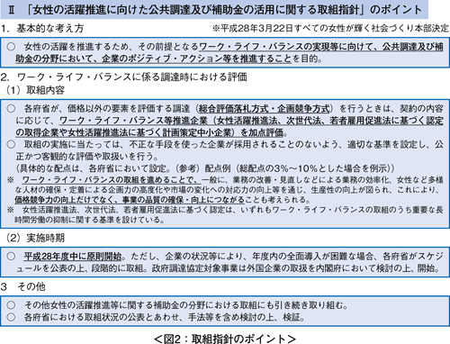 図2：取組指針のポイント