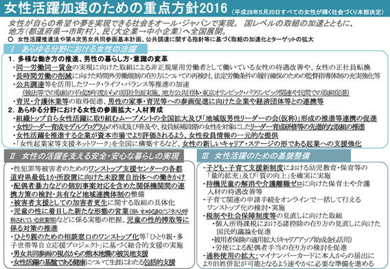 「女性活躍加速のための重点方針2016」