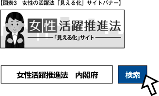 【図表3　女性の活躍法「見える化」サイトバナー】