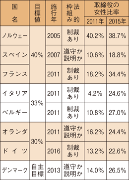 各国の進捗状況（2015年10月現在・筆者の調査による）