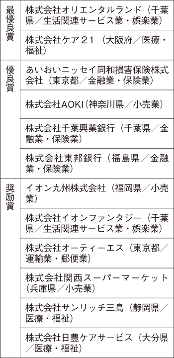 受賞企業