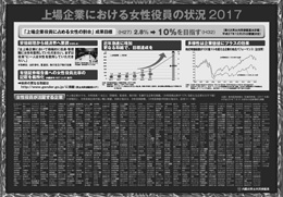 上場企業における女性役員の状況2017ポスター