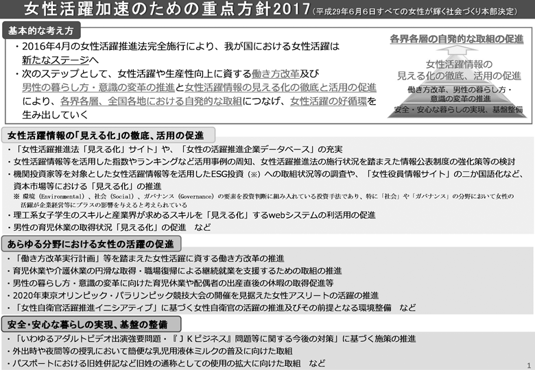 女性活躍加速のための重点方針2017-1