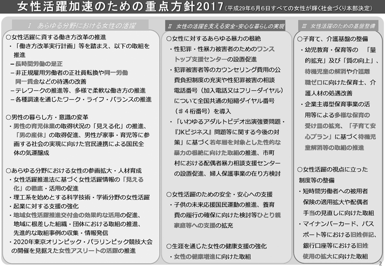 女性活躍加速のための重点方針2017-2