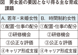 図　男女差の要因となり得る主な育成課題