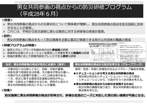 男女共同参画の視点からの防災研修プログラム（平成28年6月）