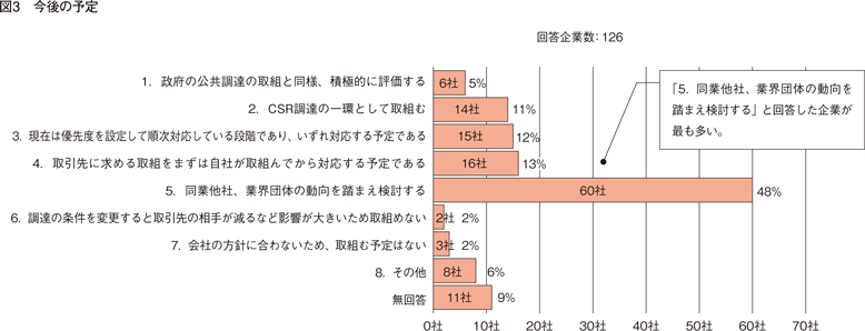 図3　今後の予定