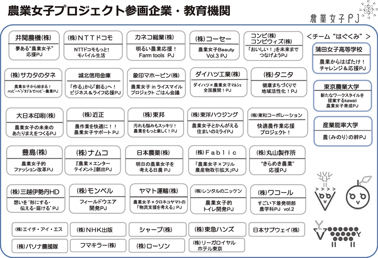 農業女子プロジェクト参画企業・教育機関