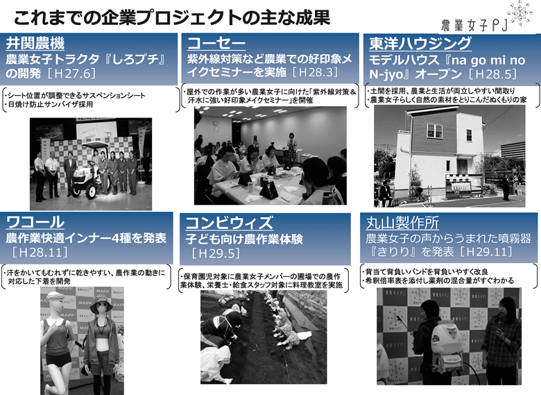 これまでの企業プロジェクトの主な成果