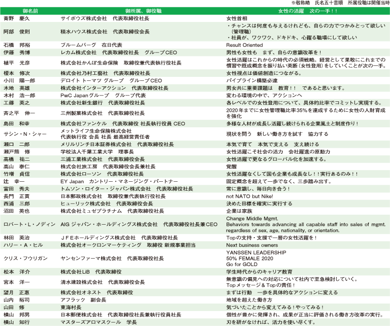 参加者一覧