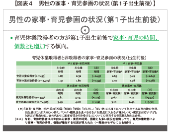 図表4　男性の家事・育児参画の状況（第１子出生前後）