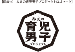 図表10　みえの育児男子プロジェクトロゴマーク