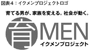 図表４　イクメンプロジェクトロゴ