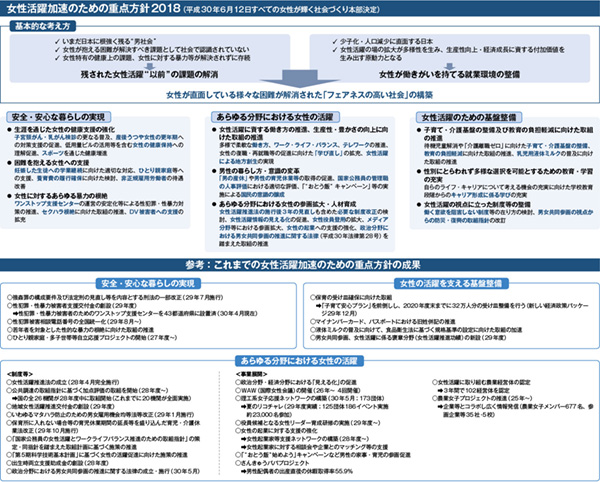 重点方針2018概要