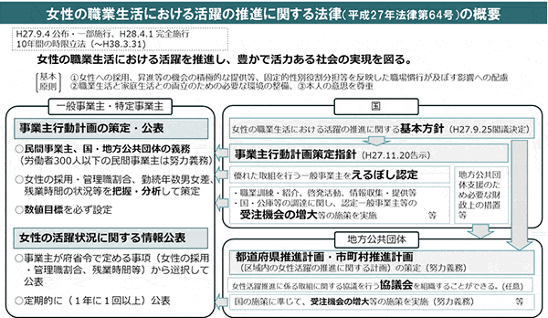 参考１