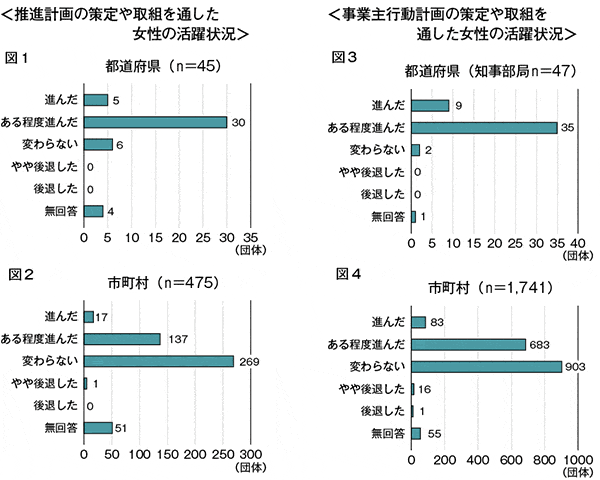 図1~4