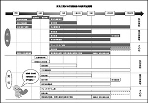 「子育て応援ハンドブック」より