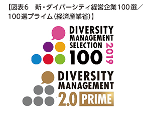 【図表6　新・ダイバーシティ経営企業100選／100選プライム（経済産業省）】