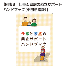 【図表8　仕事と家庭の両立サポートハンドブック（小田急電鉄）】