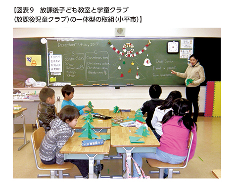 【図表9　放課後子ども教室と学童クラブ（放課後児童クラブ）の一体型の取組（小平市）】