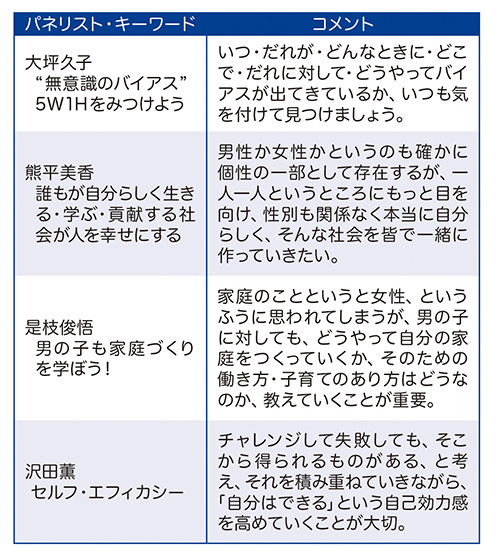 4人のパネリストの方々のキーワードとコメント表