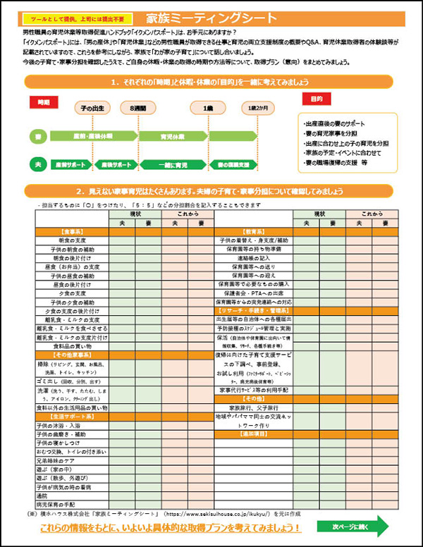 図３ 家族ミーティングシート