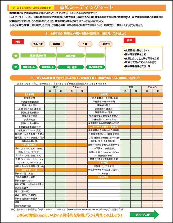 図３ 家族ミーティングシート