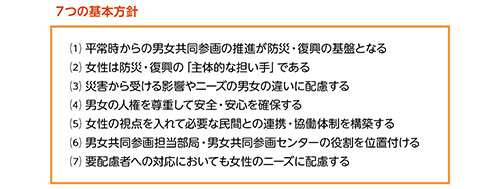 ７つの基本方針