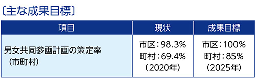 第10分野　主な成果目標