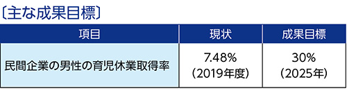 第2分野　主な成果目標