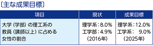 第4分野　主な成果目標