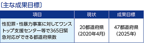 第5分野　主な成果目標