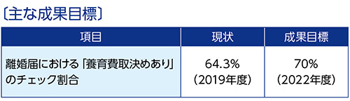 第6分野　主な成果目標