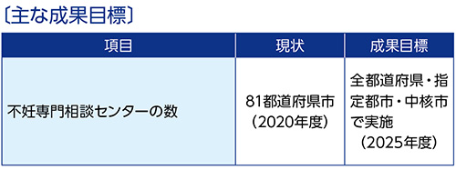 第7分野　主な成果目標