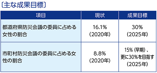 第8分野　主な成果目標