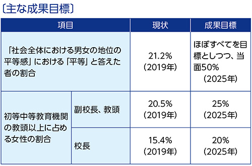 第9分野　主な成果目標