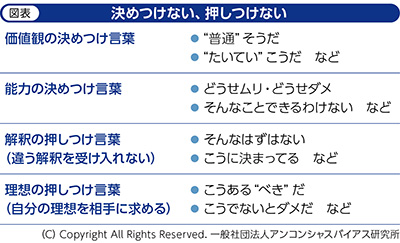 図表