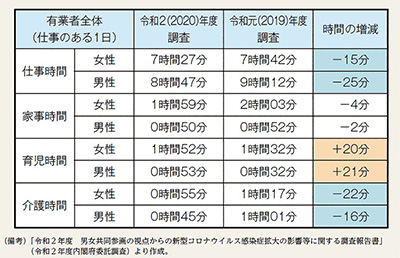 図8 １日の時間の使い方