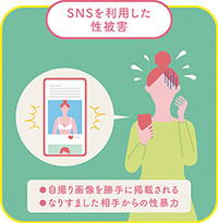 SNSを利用した性被害