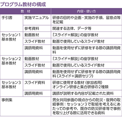 プログラム教材の構成