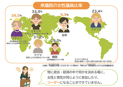 みんなで目指す！SDGs×ジェンダー平等