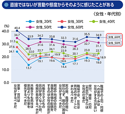 直接ではないが言動や態度からそのように感じたことがある