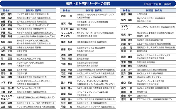 出席された男性リーダーの皆様