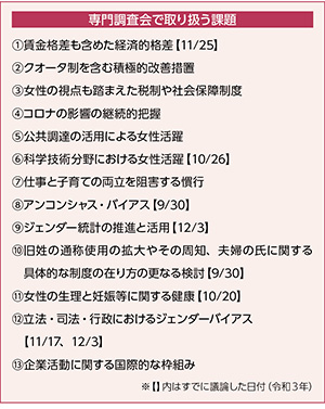 専門調査会で取り扱う課題